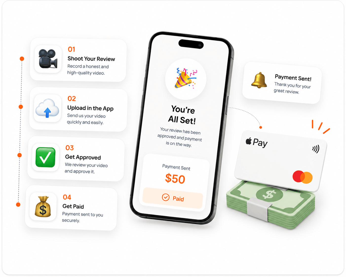 Approved creator review payout confirmation